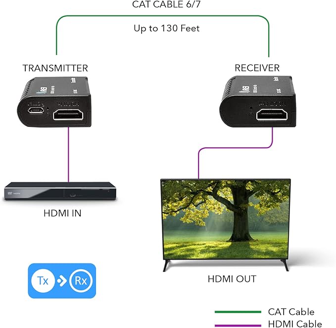 OREI HDMI Over Ethernet Extender– HDMI 1.4