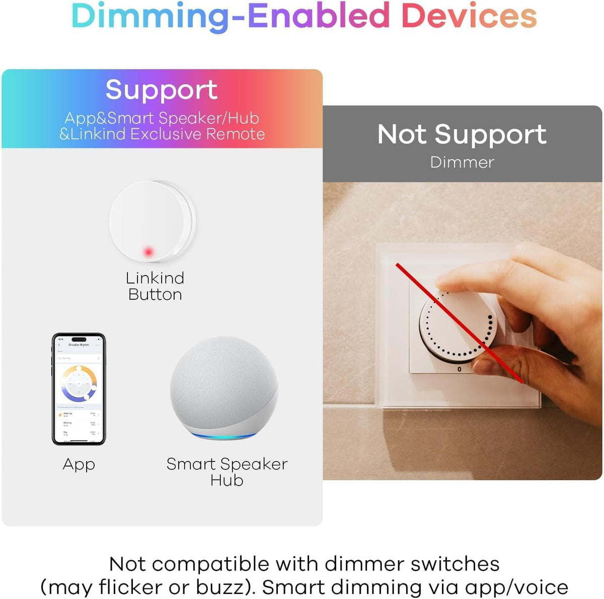 Linkind A21 Smart Light Bulbs, Compatible with Alexa/Google Home, 6 Pack
