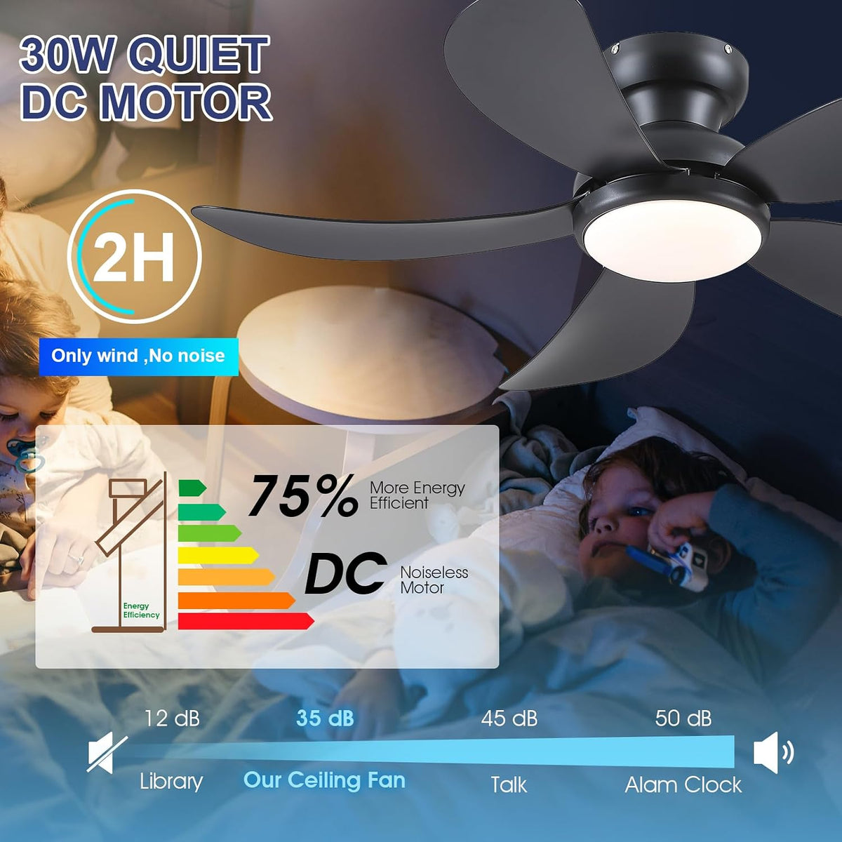 PHORUS 42"Black Low Profile Flush Mount Ceiling Fans with Lights and Remote