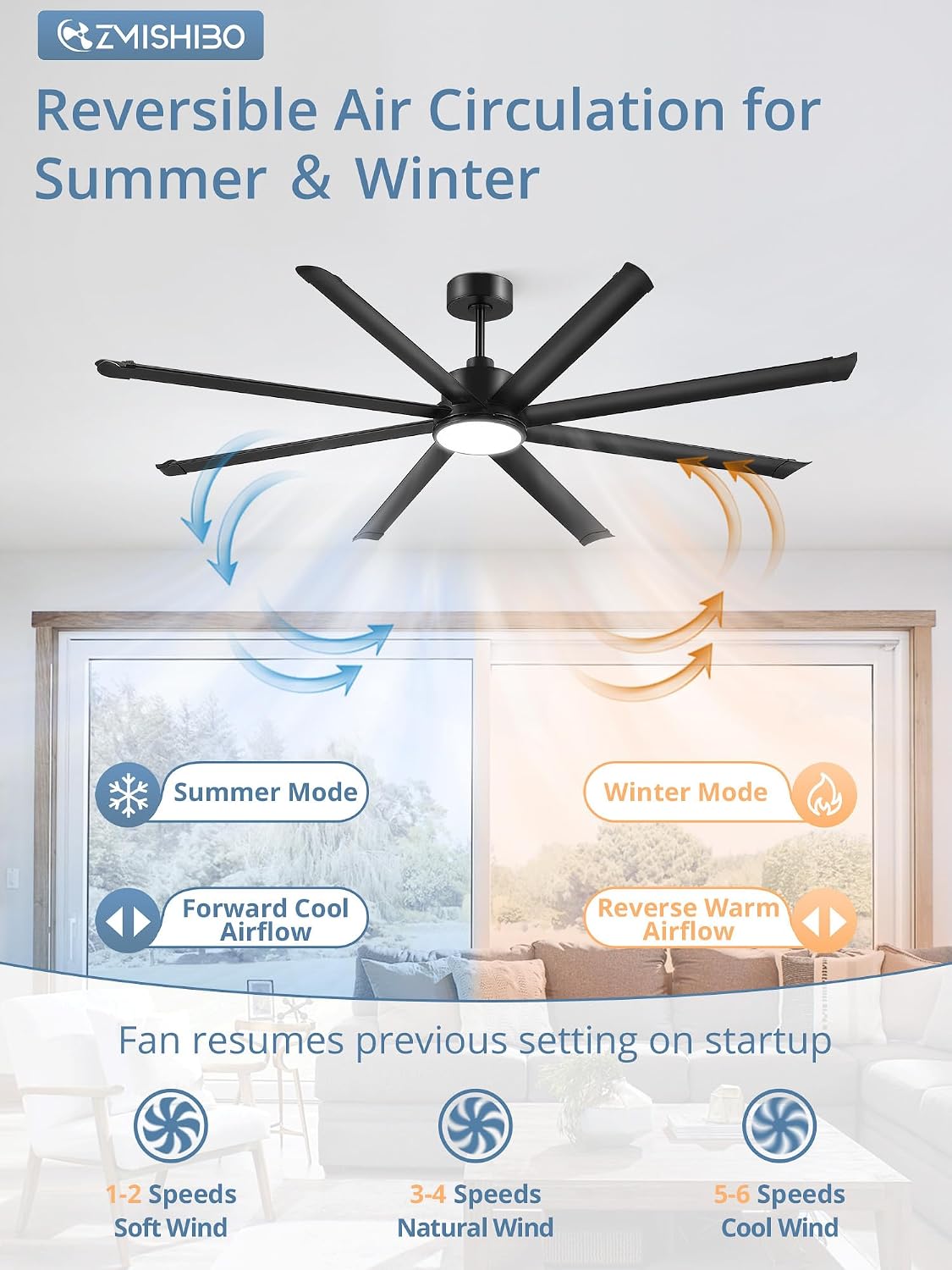 ZMISHIBO 84 Inch Ceiling Fans with Lights,8 Aluminum Reversible Blades