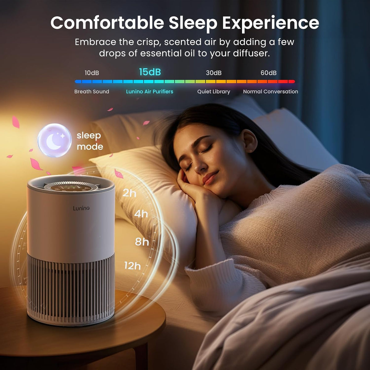 Air Purifiers for Home Large Room up to 1200ft², LUNINO H13 True HEPA Air Pur...