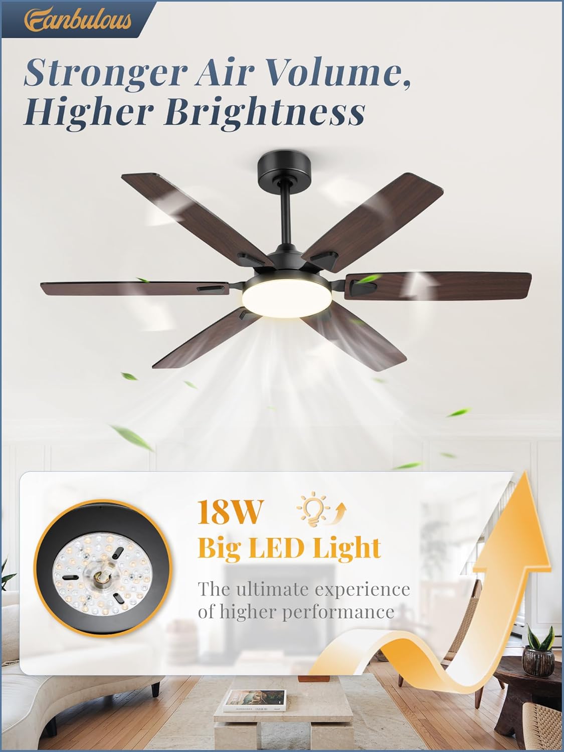 Fanbulous 52 Inch Ceiling Fans with Lights,Remote Control&2 Rods