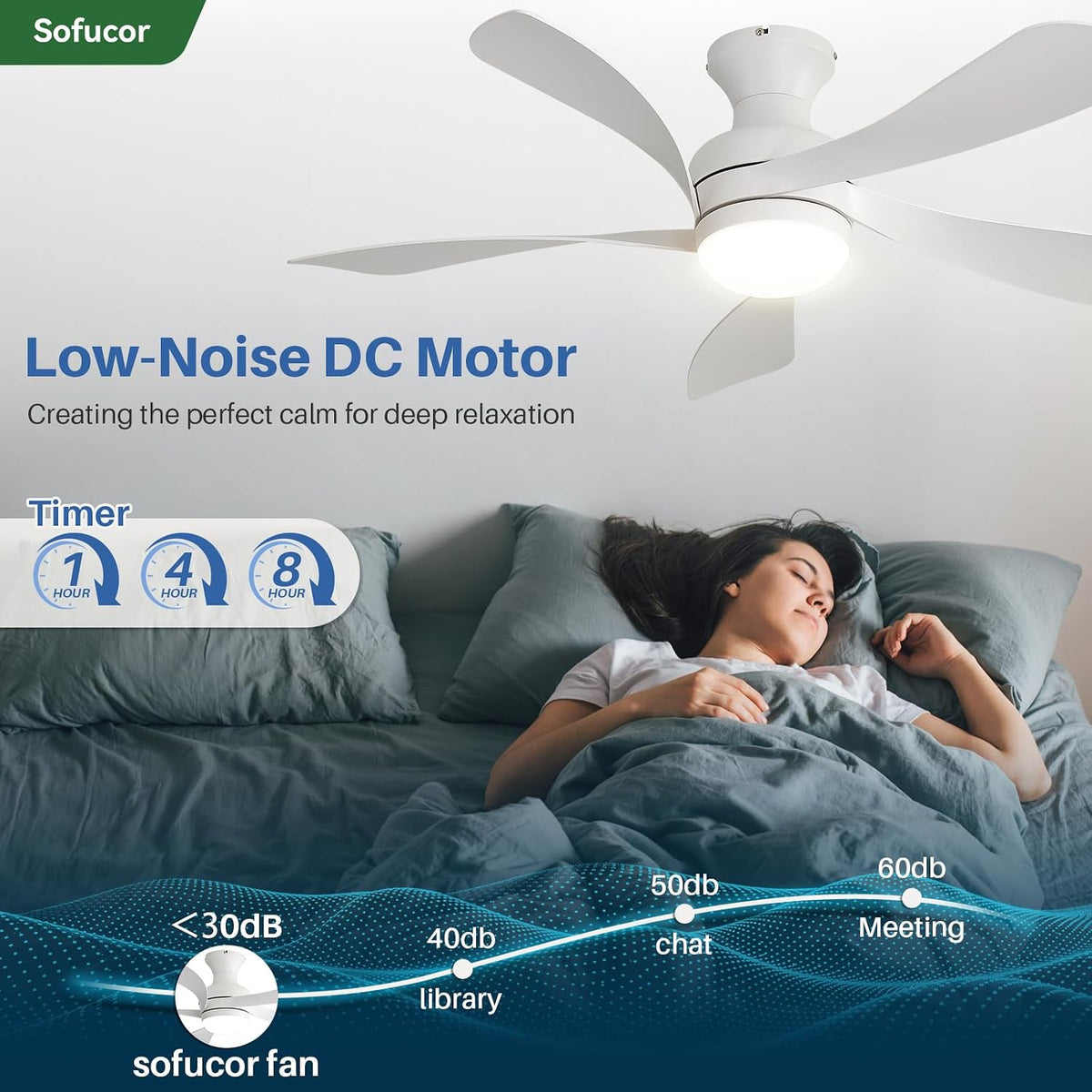 Sofucor 42 Inch Low Profile Ceiling Fans with Lights and Remote