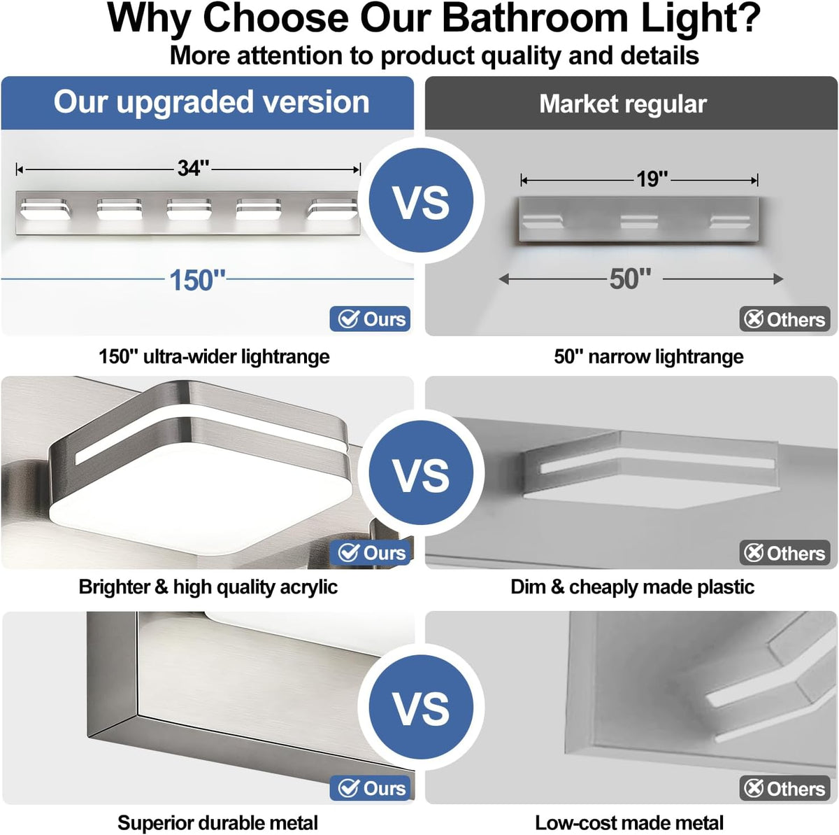 Torondo 360° Rotate LED Bathroom Vanity Light Fixtures, Acrylic Vanity Lights...