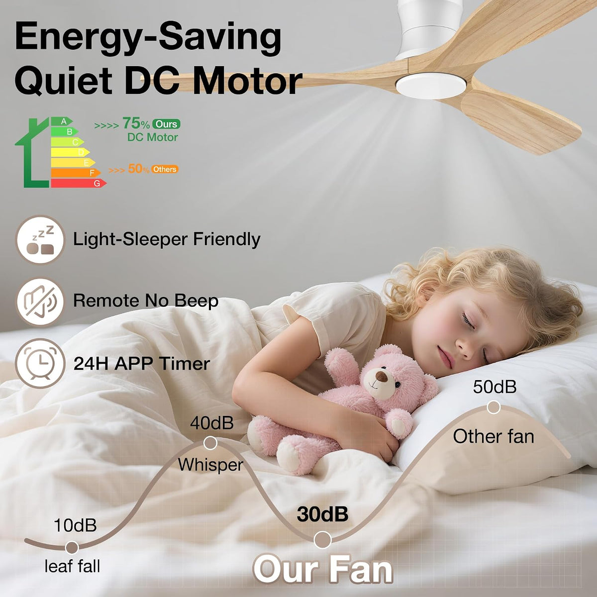 52" Wood Low Profile Ceiling Fans with Lights Remote,Flush Mount,Smart