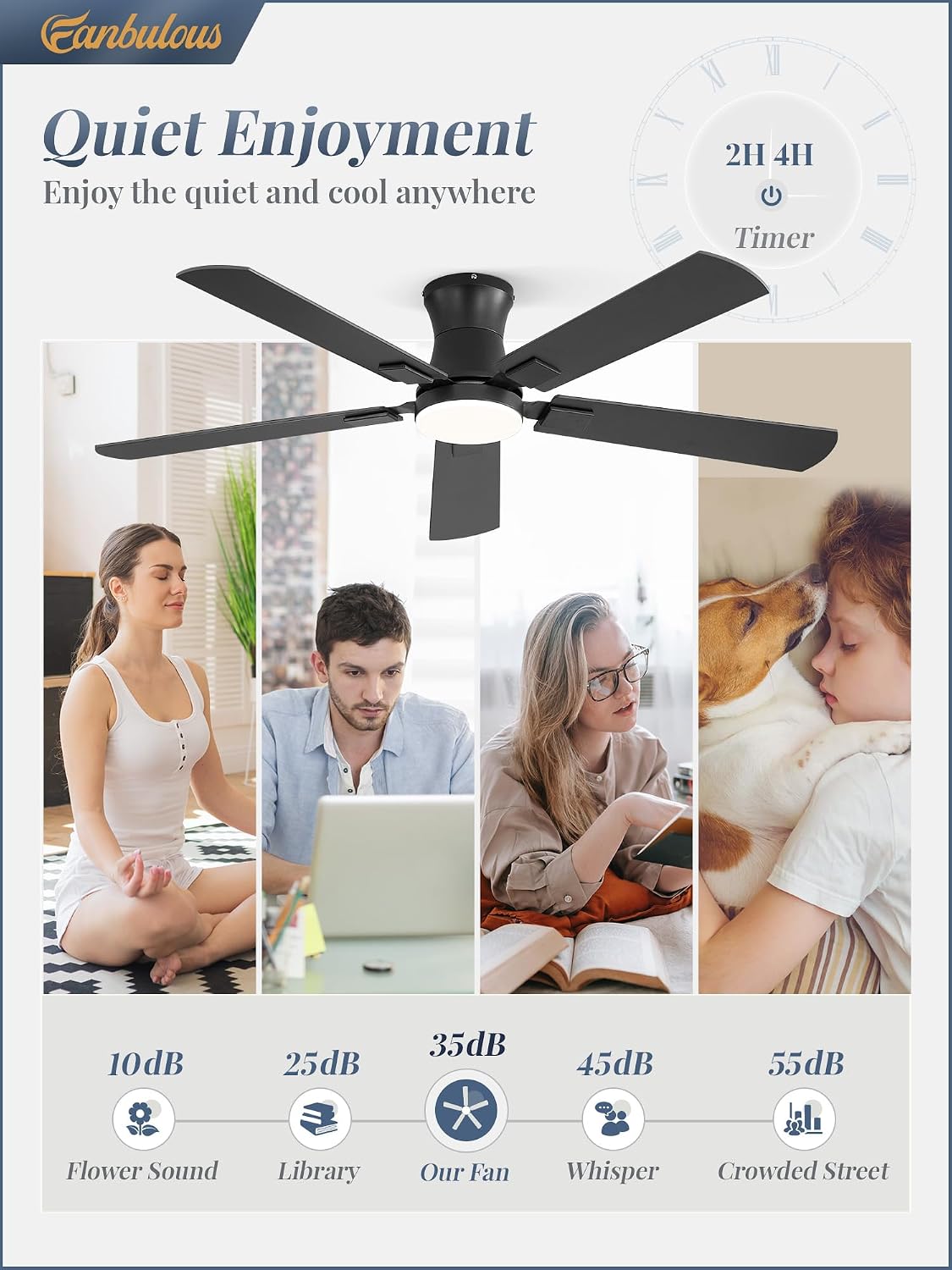 Fanbulous 52 inch Ceiling Fan with Light, Low Profile, App & Remote Control
