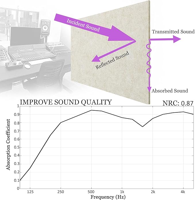 BXI Sound Absorber (6 Pack)