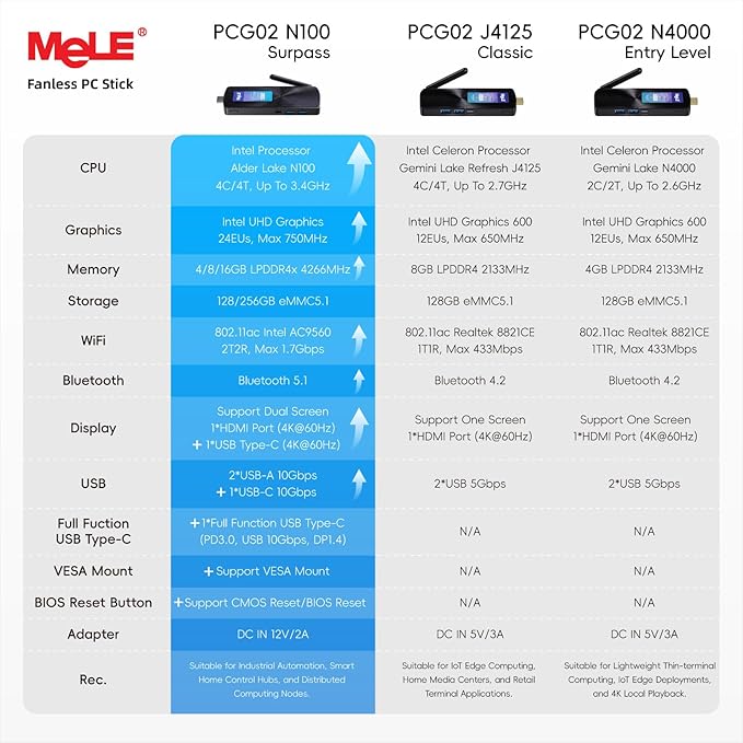 MeLE Fanless Mini PC Stick PCG02, N100 8GB 128GB Compute Stick, Micro Desktop