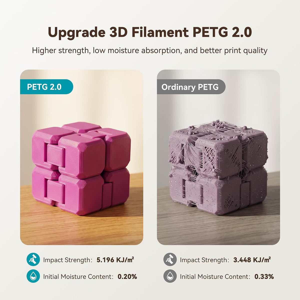 SUNLU PETG2.0 3D Printer Filament, Multicolor, 4-Pack (4KG)