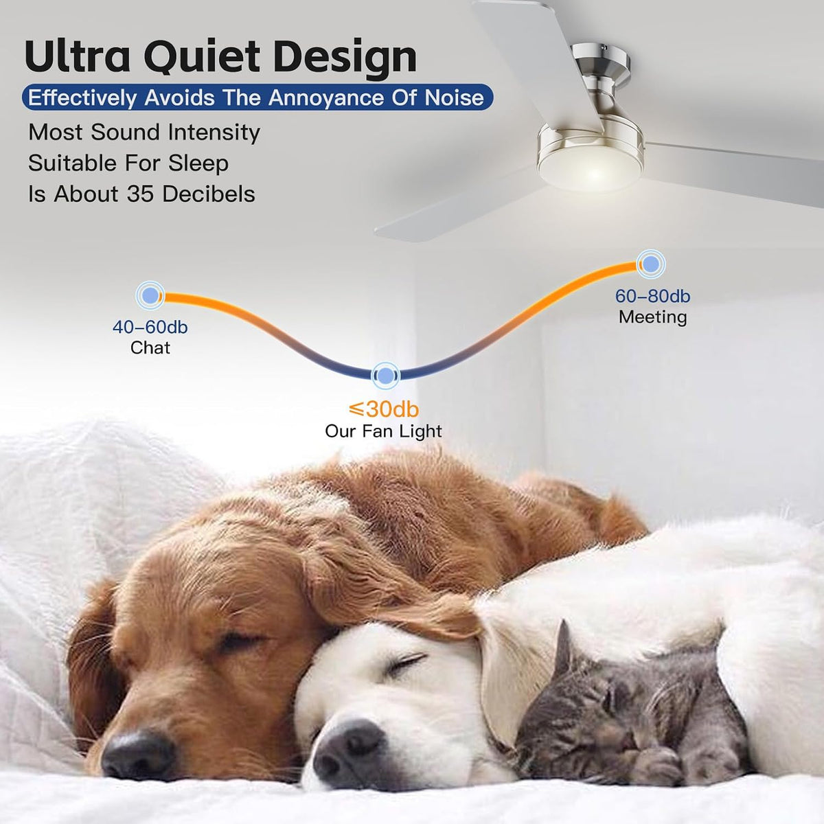 42 Inch Ceiling Fans with Lights And Remote, 3CCT/Flush Moun/6 Speed/Nickel