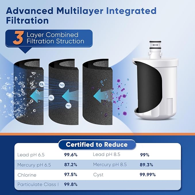 PUREPLUS PRO NSF/ANSI 53&42 Certified Refrigerator Water Filter Replaceme...