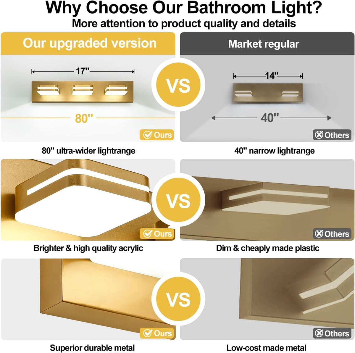 Torondo 360° Rotate LED Bathroom Vanity Light Fixtures, Acrylic Vanity Lights...