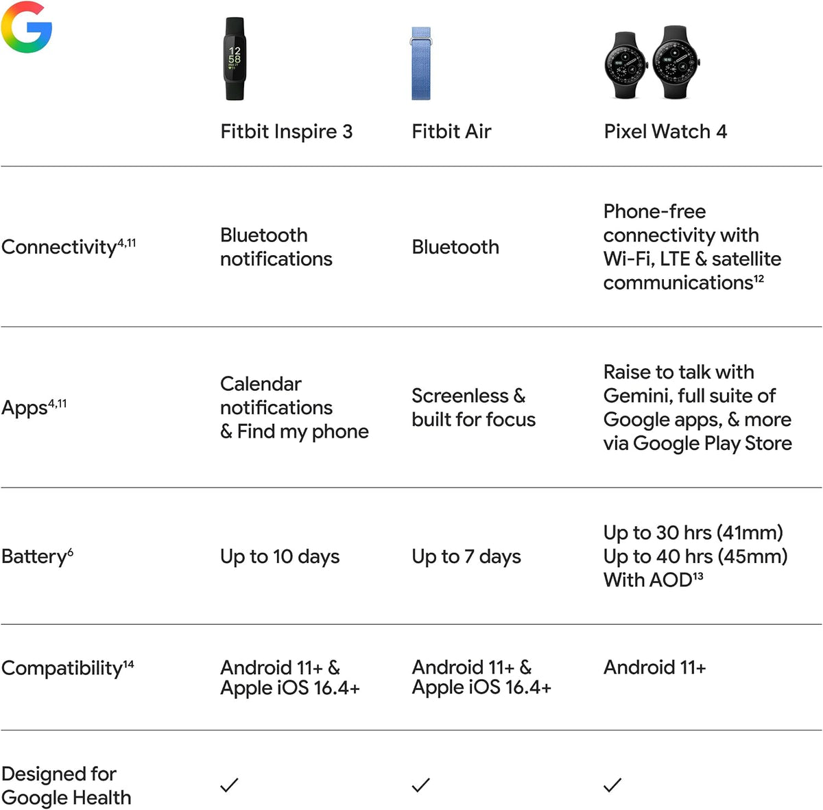 Google Fitbit Inspire 3 - Midnight Zen/Black - Small and Large Bands