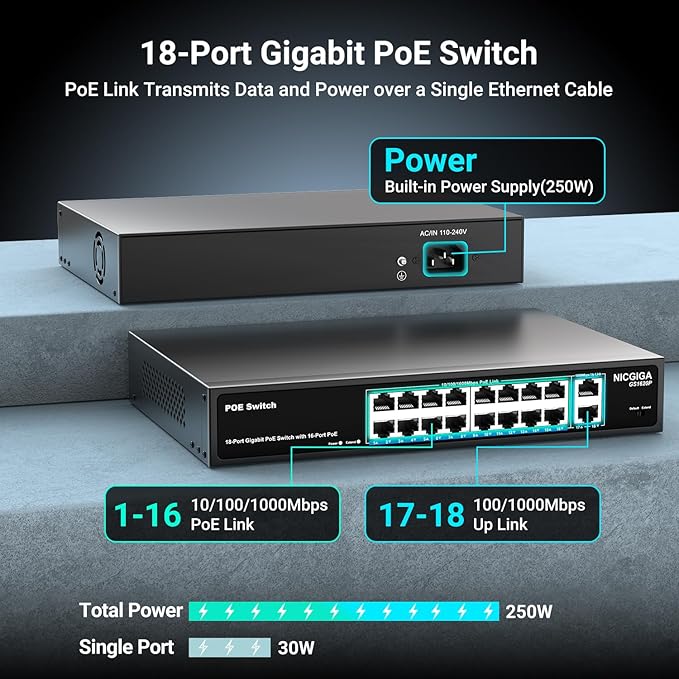 NICGIGA 18 Port PoE+@250W Switch