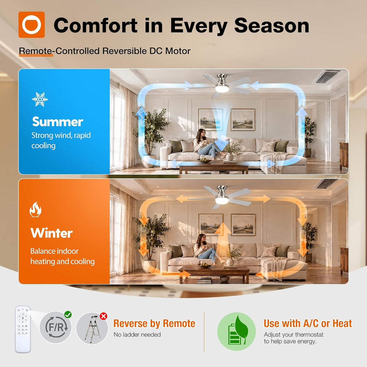 addlon 42 Inch Nickel Low Profile Ceiling Fans with Lights and Remote