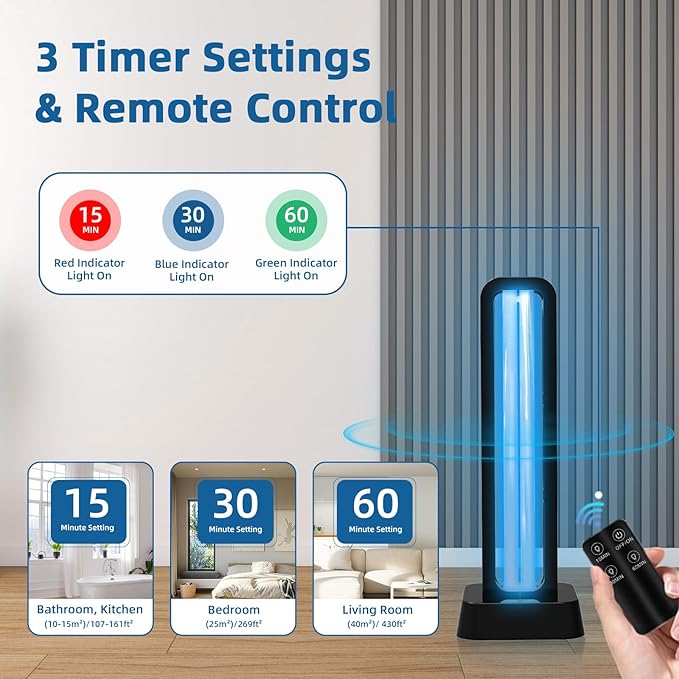 39W UV Light Sanitizer with Remote Control and 3 Timers – Ozone Free Home