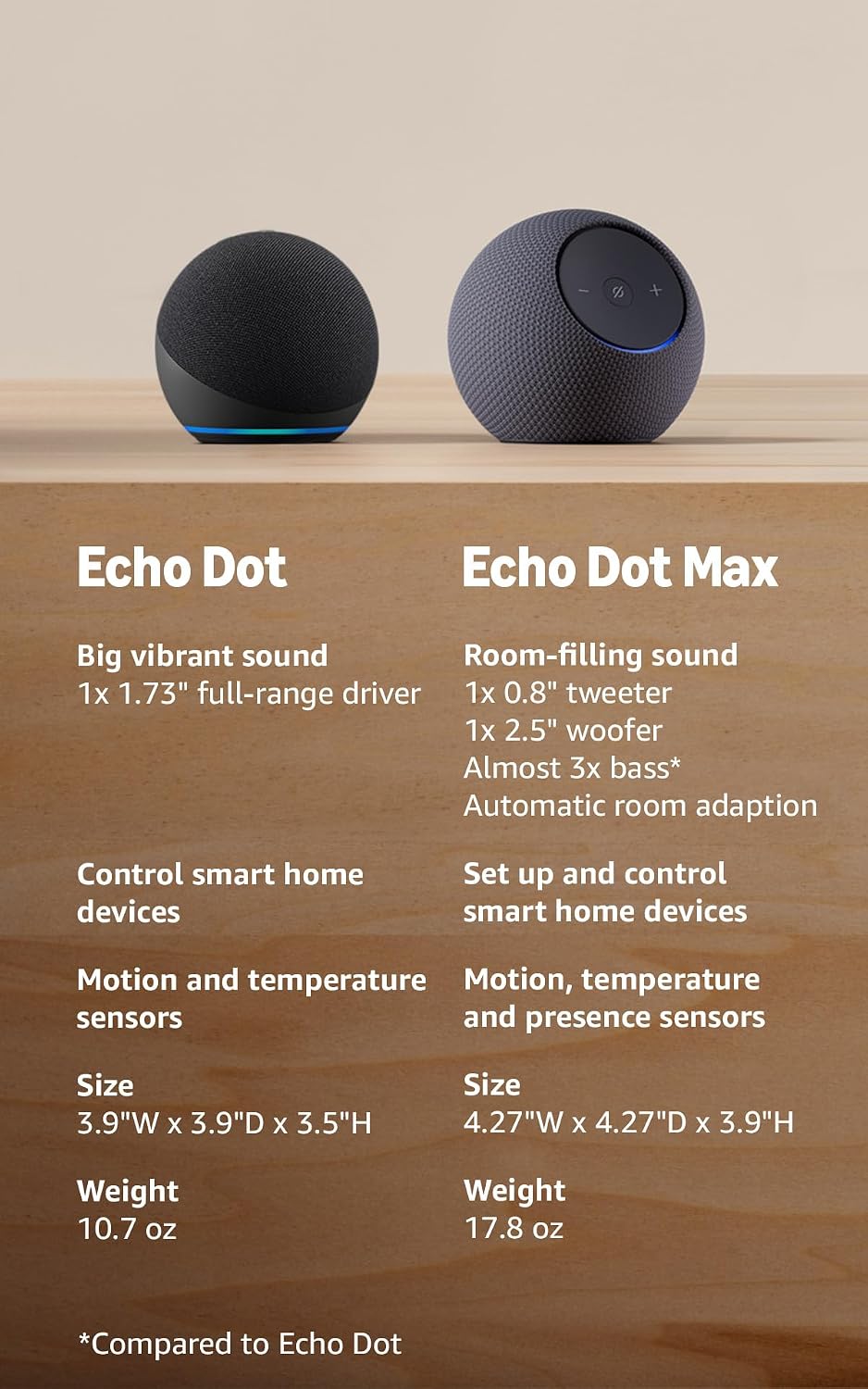 Amazon Echo Dot (newest model) - Vibrant sounding speaker, Designed for Alexa...