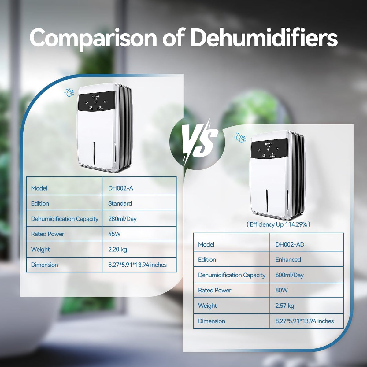 Dehumidifier for Bathroom with 3.3 ft Drain Hose, Auto Shut Off