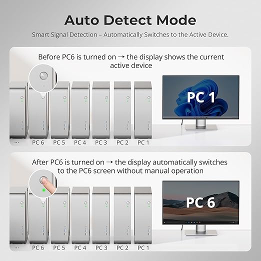 TESmart 8X1 HDMI KVM Switch 8 Port 4K@30Hz, USB2.0 Rackmount KVM (8 Pcs)