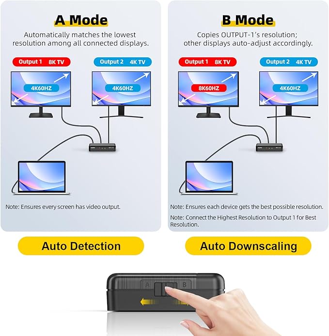 SHERRIVA 8K HDMI Splitter 1 in 4 Out, 1x4 Duplicate/Mirror Screens, HDMI 2.1
