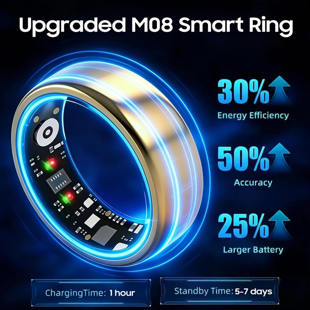 Smart Ring Health Tracker for Women Men, Fitness Ring Gen3 Black,12