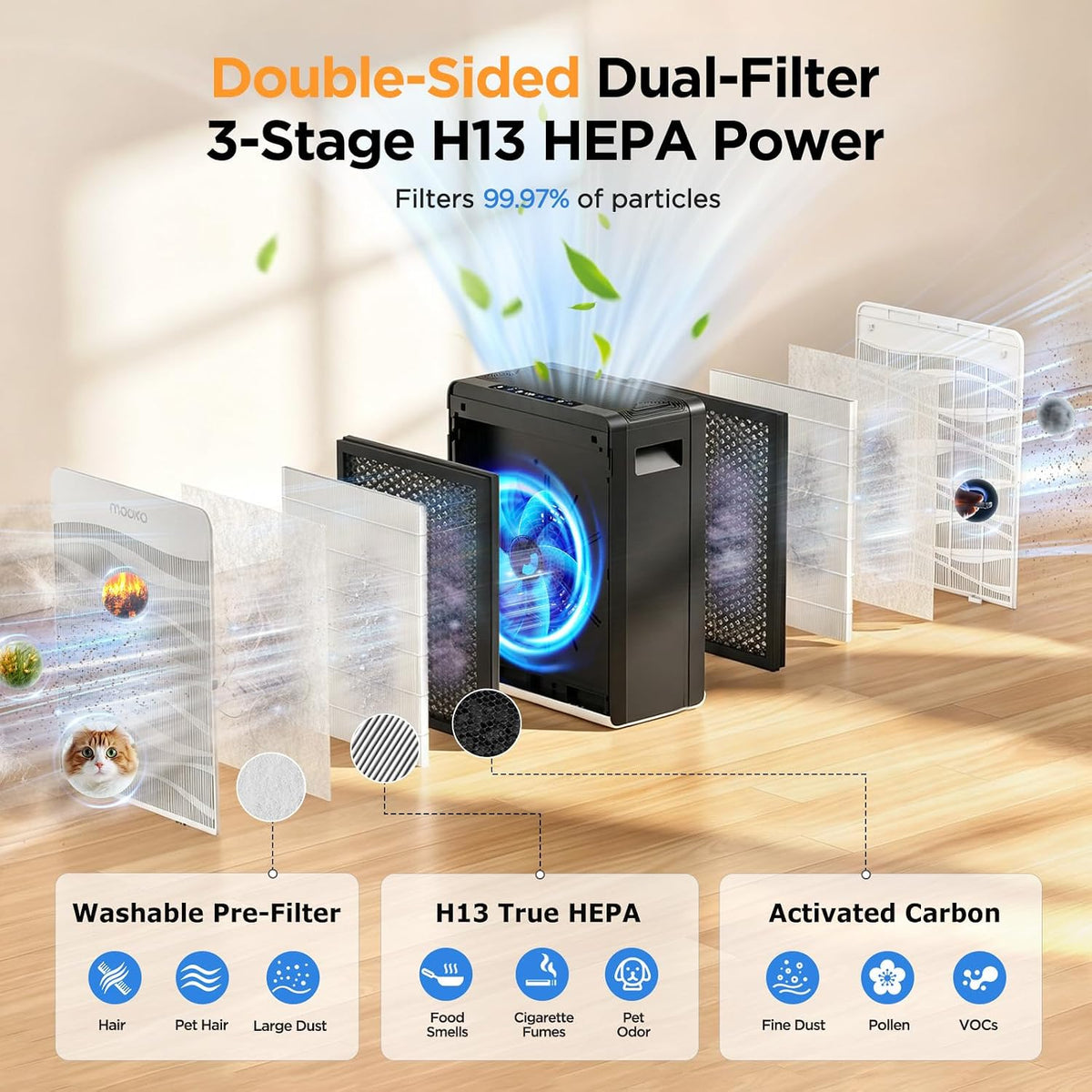 MOOKA Air Purifier for Home Pet Large Room 2800Ft² Dual Washable Pre-Filter