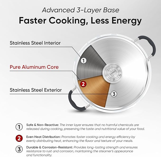 SUNHOUSE - 5.5 Quart Steamer Pots