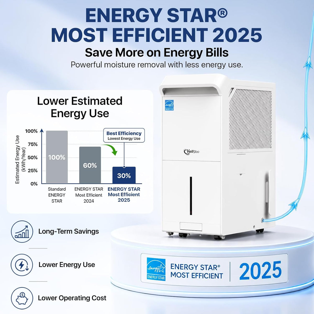 6000 Sq Ft ENERGY STAR Most Efficient Dehumidifier with Pump for Basement