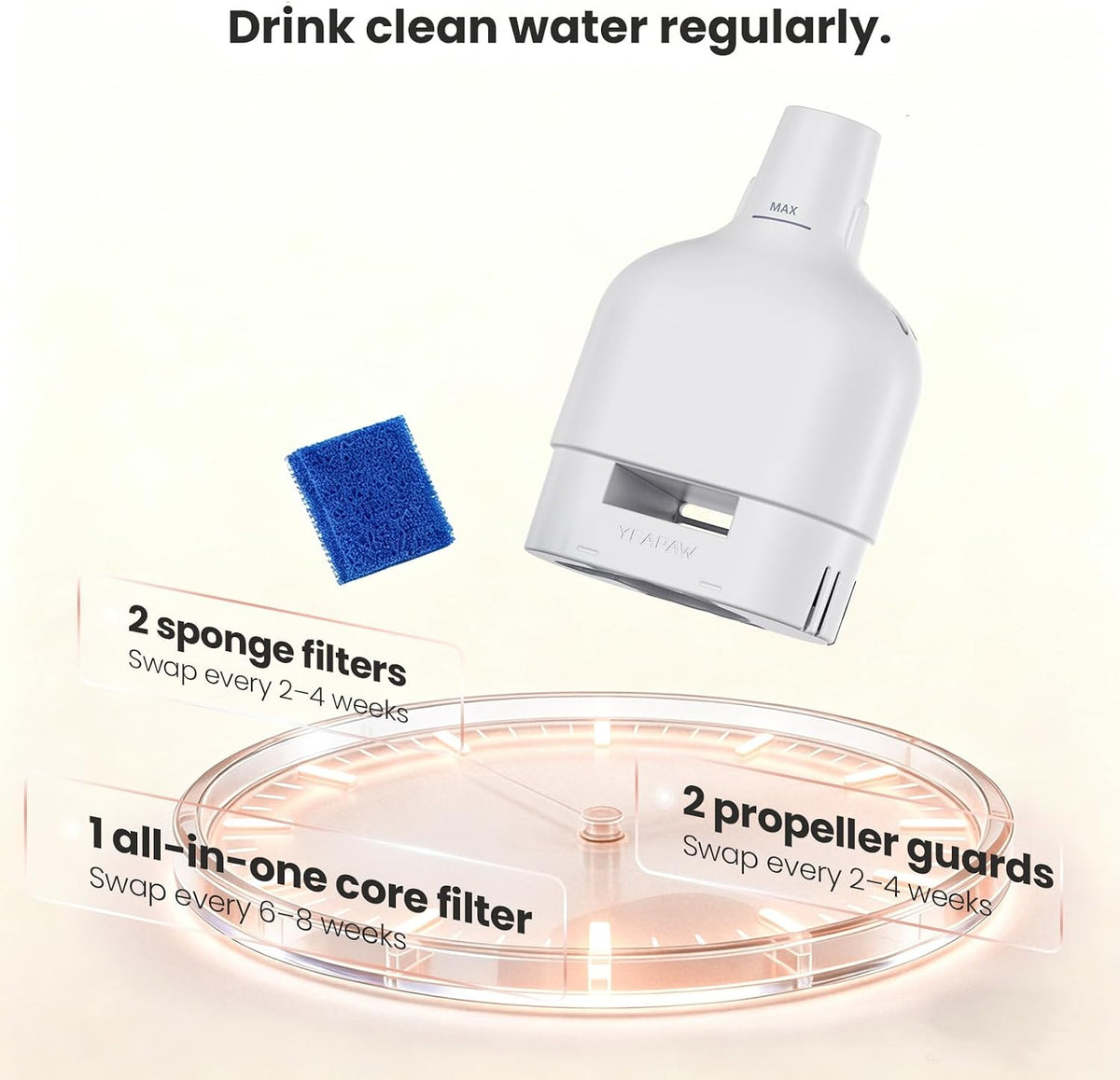 Cat Water Fountain Filters, 3 Pack, 6-Month Supply