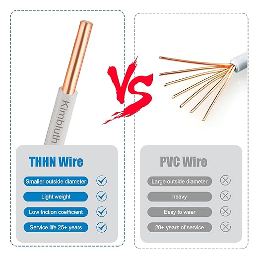THHN Wire 12 Gauge 100 FT OFC Electrical Wire, 12 AWG Solid Copper Wire Rated