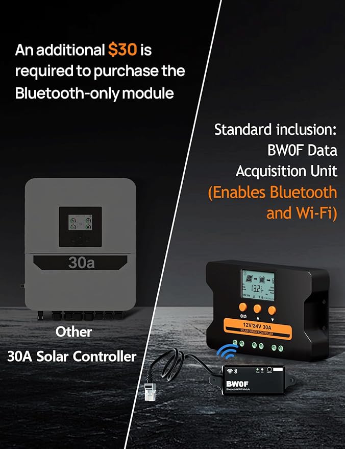 ECO-WORTHY Solar Charge Controller 30A