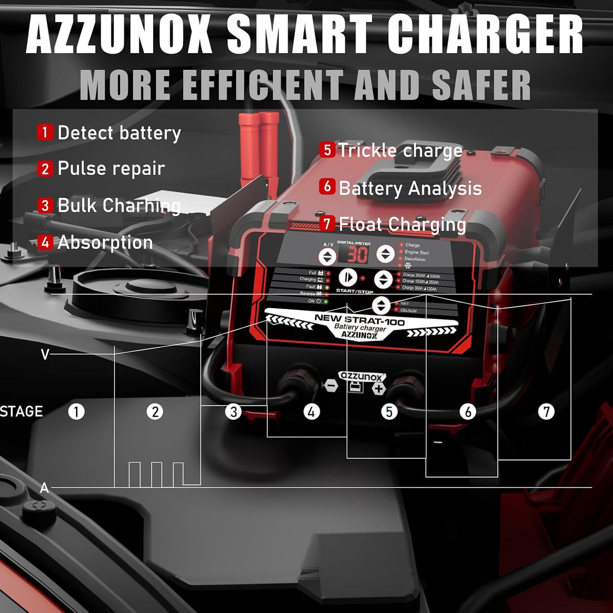 12V/24V Car Battery Charger Maintainer, Max 30A Fast Charging