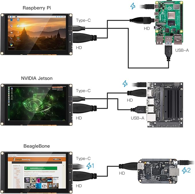ELECROW 5 Inch Mini Touchscreen Monitor, TN Capacitive 5-Point Touch Screen