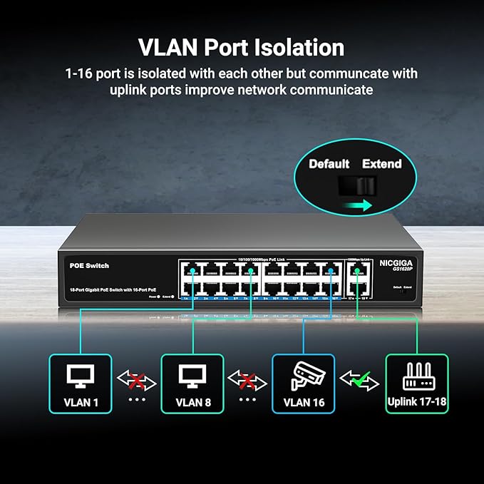 NICGIGA 18 Port PoE+@250W Switch