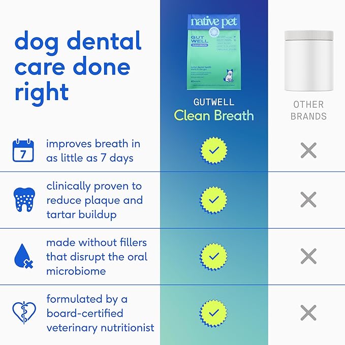 GutWell Clean Breath