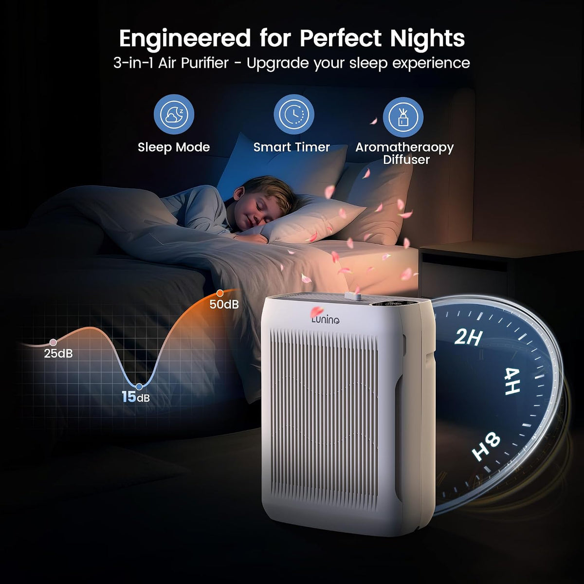 LUNINO Air Purifiers for Home Large Room, up to 3000 Sq Ft, H13 Hepa Filter