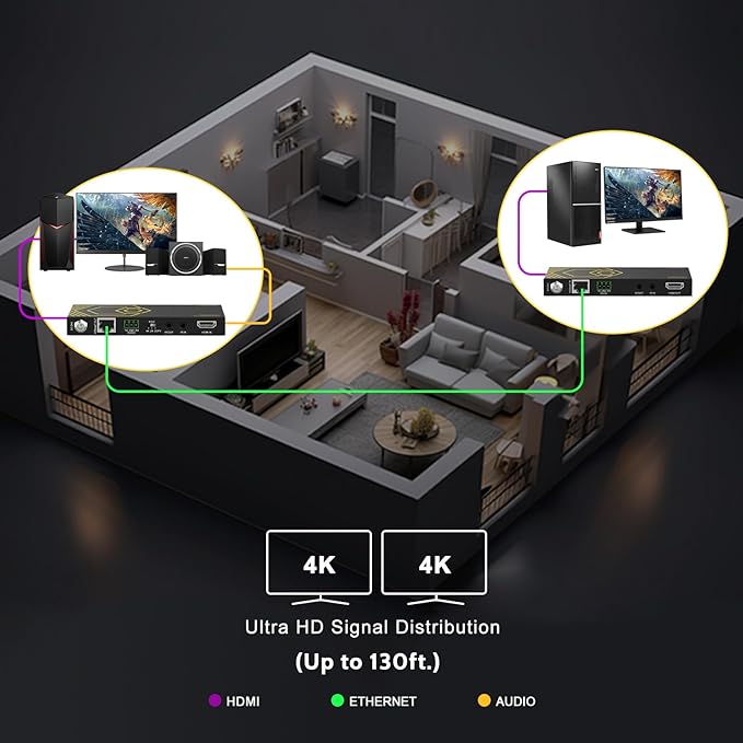 HDMI Extender Over Ethernet 4k 60HZ Uncompressed 18G/BPS Over Single Cat5/6 up