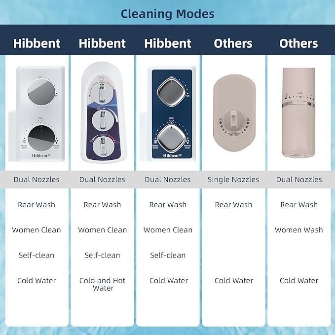 Hibbent Bidet Attachment for Toilet
