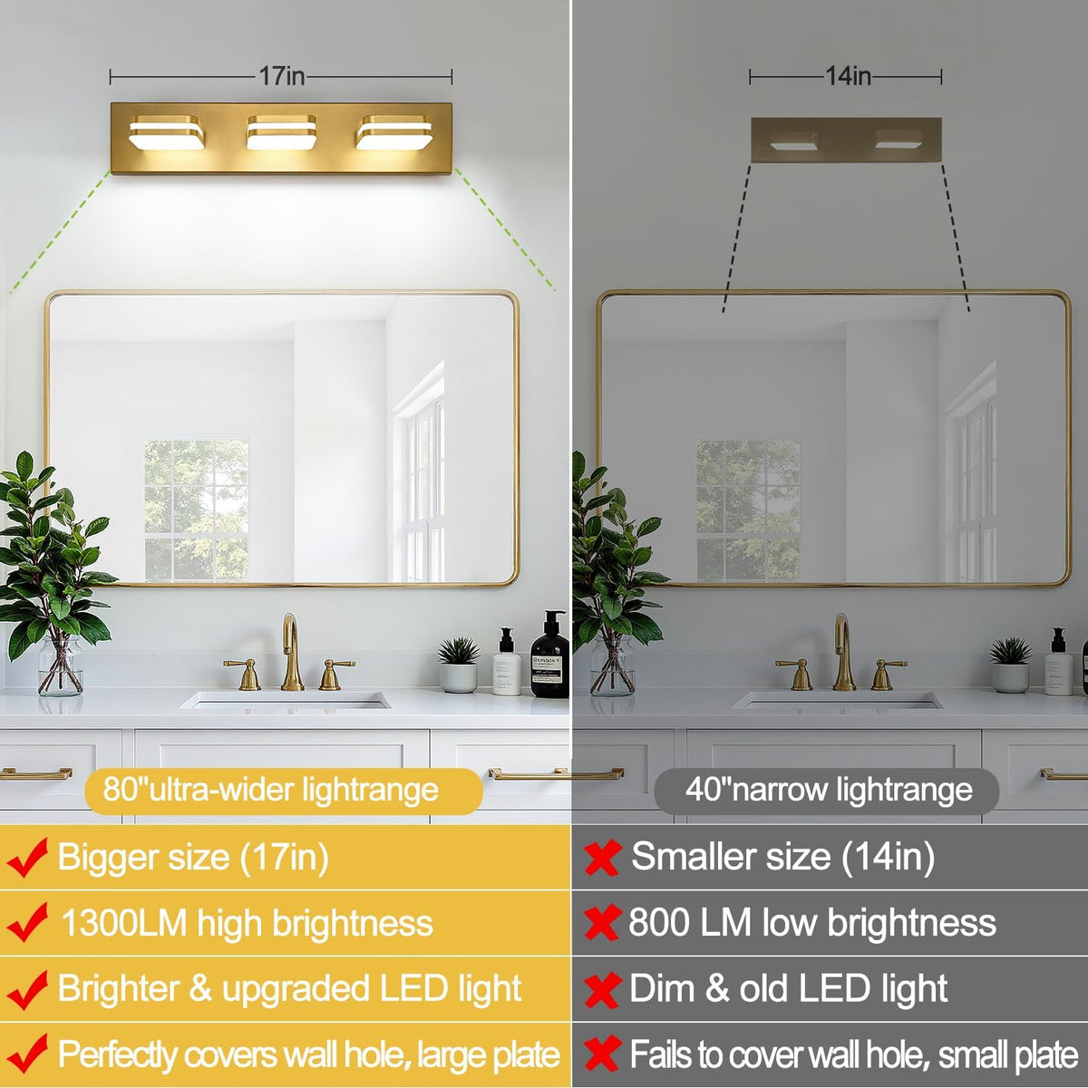 Torondo 360° Rotate LED Bathroom Vanity Light Fixtures, Acrylic Vanity Lights...
