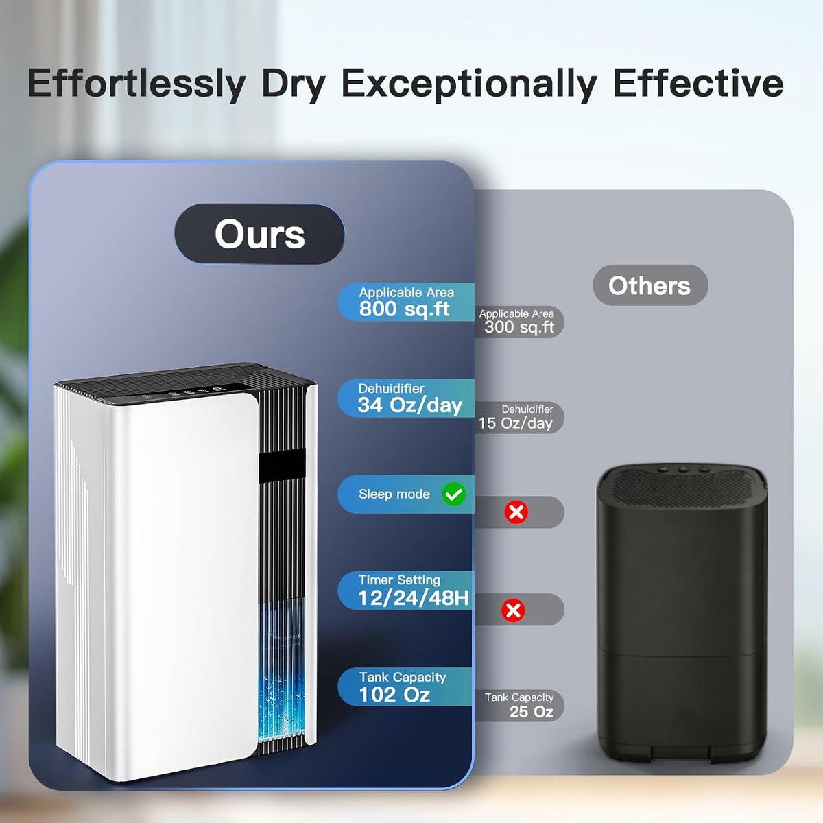 Small Dehumidifier for Bedroom, Quiet 102oz Tank for Small Rooms