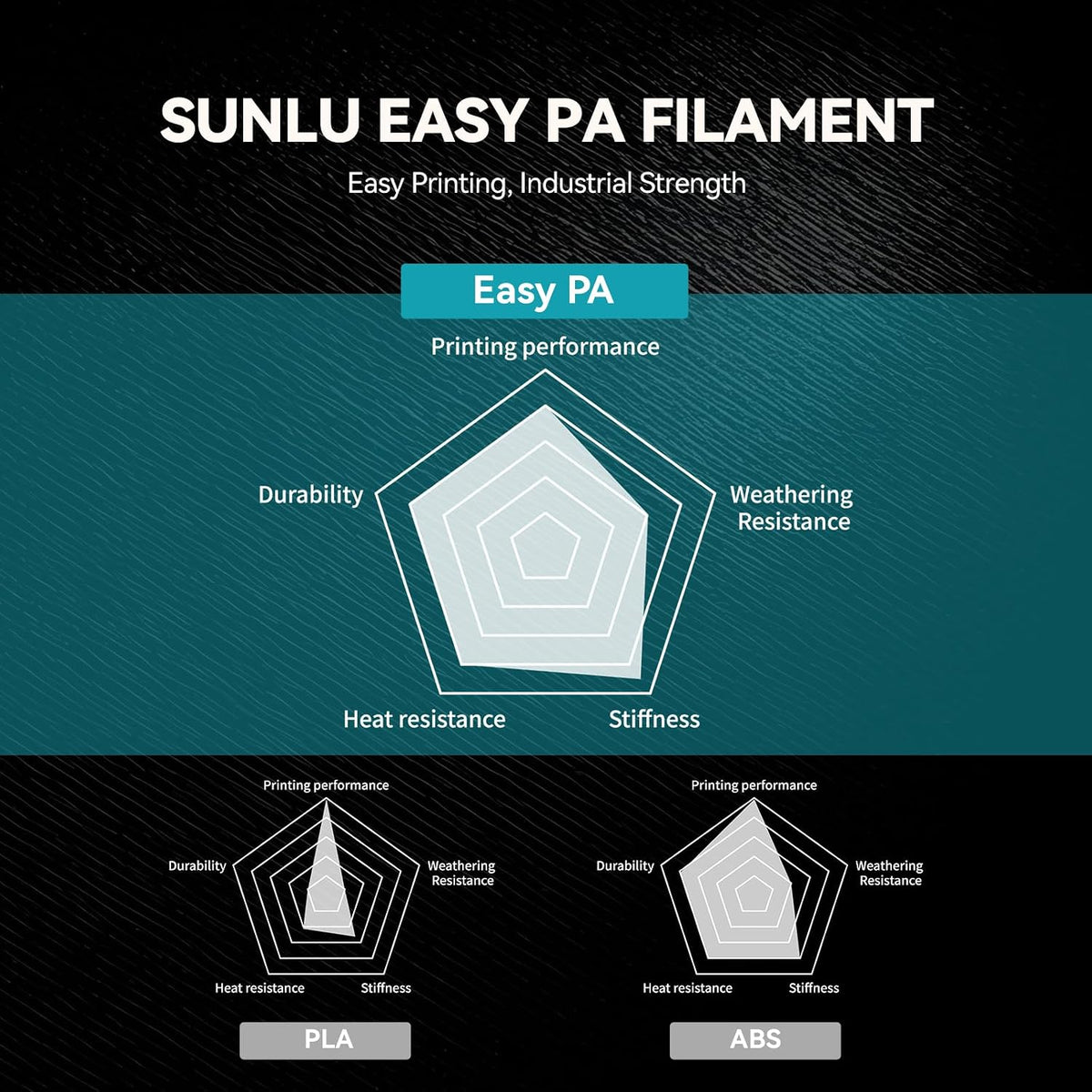 SUNLU Easy PA Nylon Filament 1.75mm,1KG(Black)