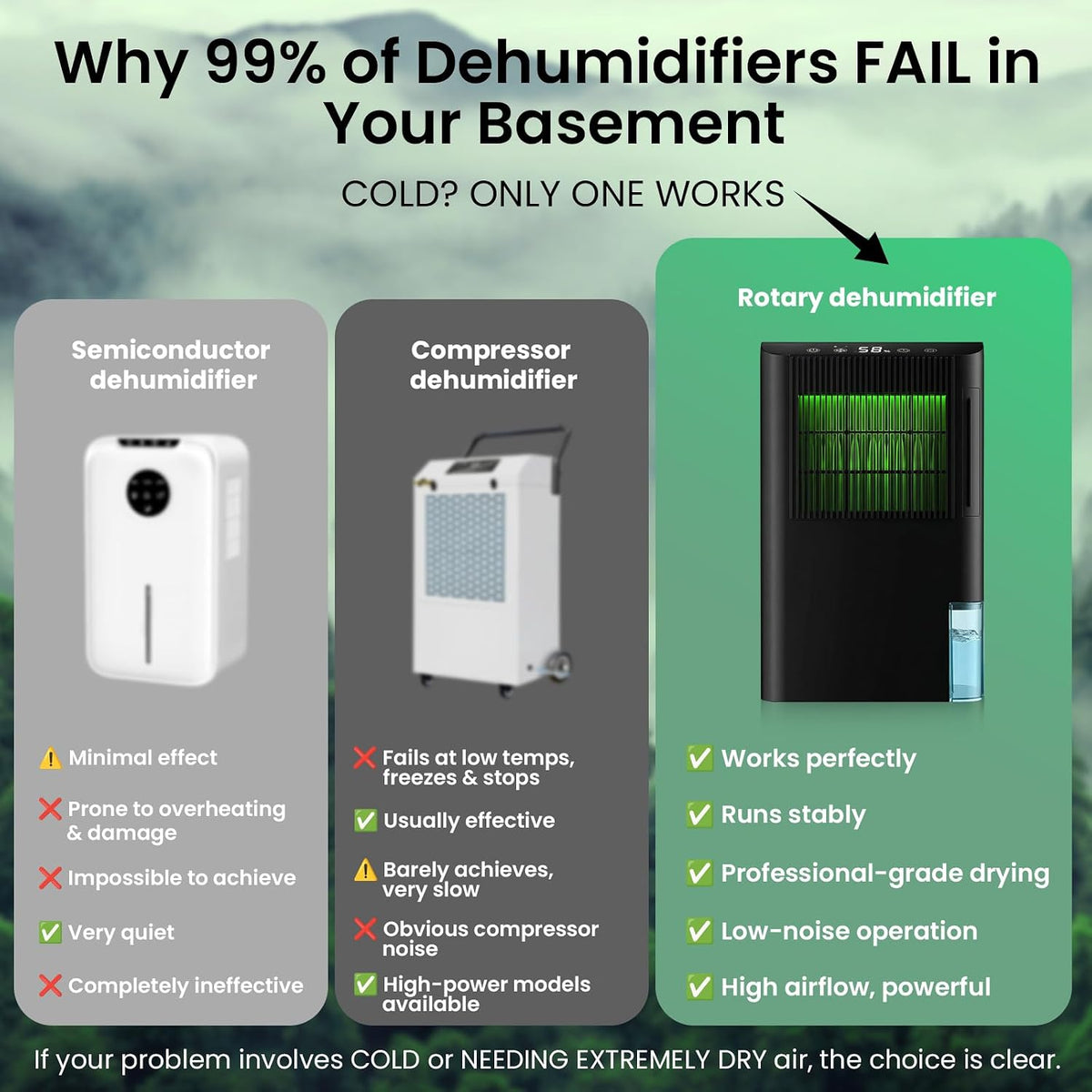 Rotary Desiccant Dehumidifier with Digital Humidity Display for Home