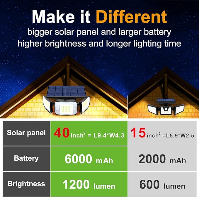 intelamp Solar Outdoor Lights, 6000mAh Motion Sensor