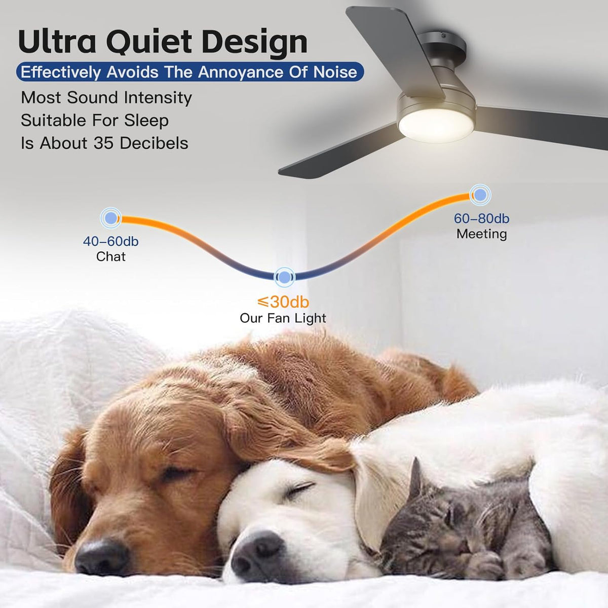 42 Inch Ceiling Fans with Lights And Remote, 3CCT/Flush Mount/6 Speed/Black