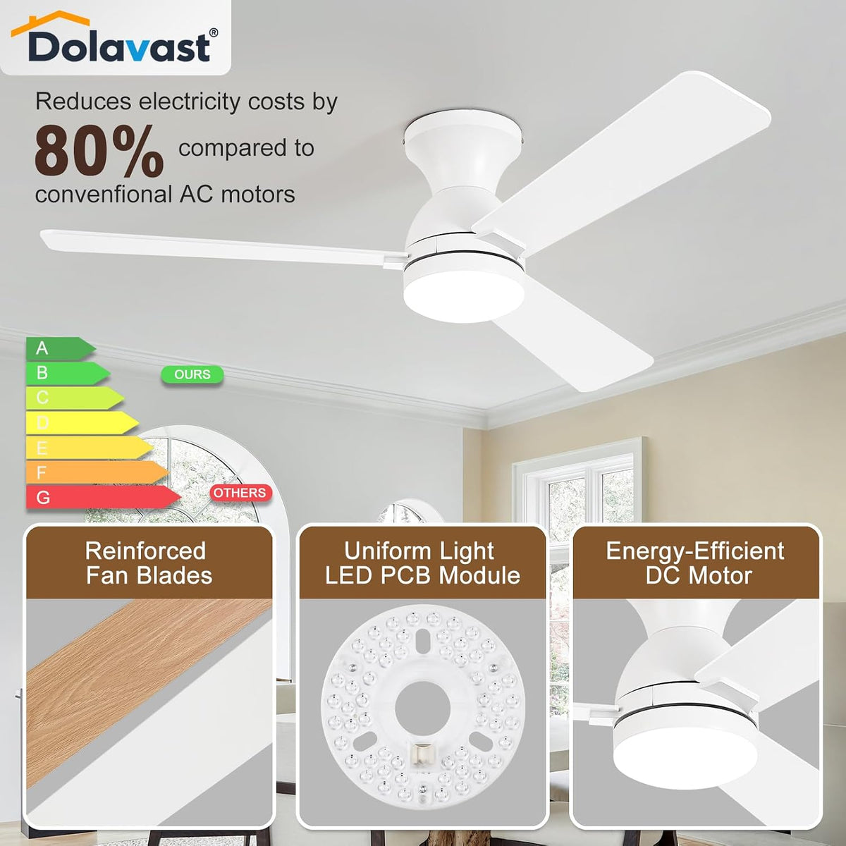Ceiling Fans with Lights, 48 inch Low Profile Ceiling Fan with Light and Remo...