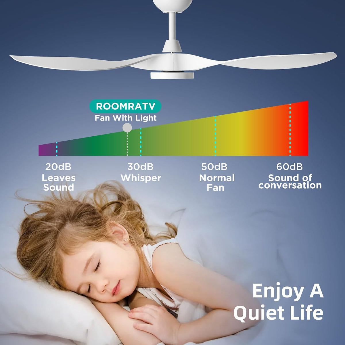 Roomratv 52 Inch White Ceiling Fans with Lights and Remote, Large Airflow