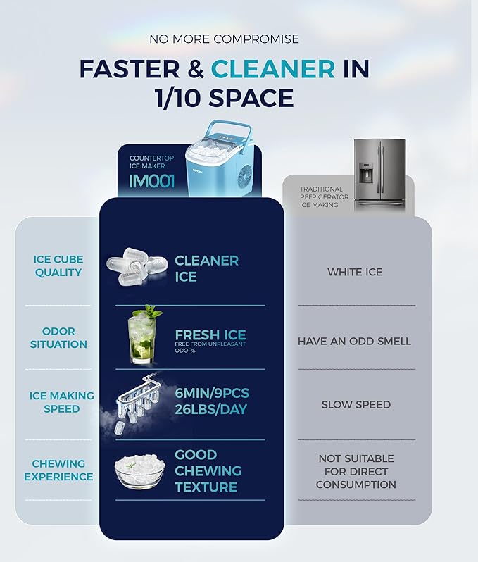 EUHOMY Countertop Ice Maker Machine