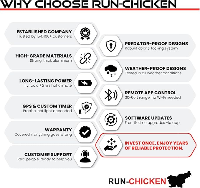 Run-Chicken Door T50 – Automatic Chicken Coop Door Opener, Battery Powered &
