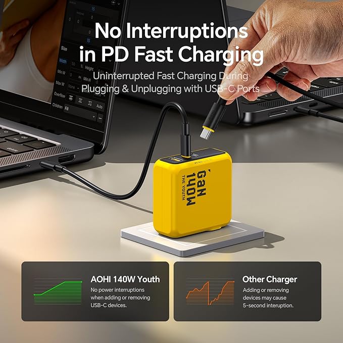 AOHI Youth 140W GaN+ USB C Charger 100W Laptop Fast Charger PD3.1 PPS 3-Port