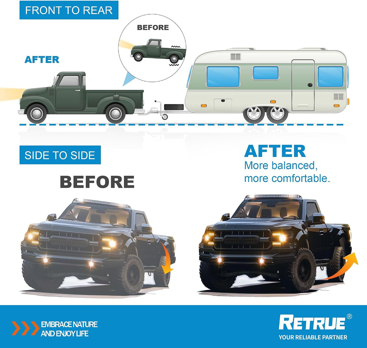 RETRUE Rear Air Bags Suspension Kit Replacement for Firestone 2071